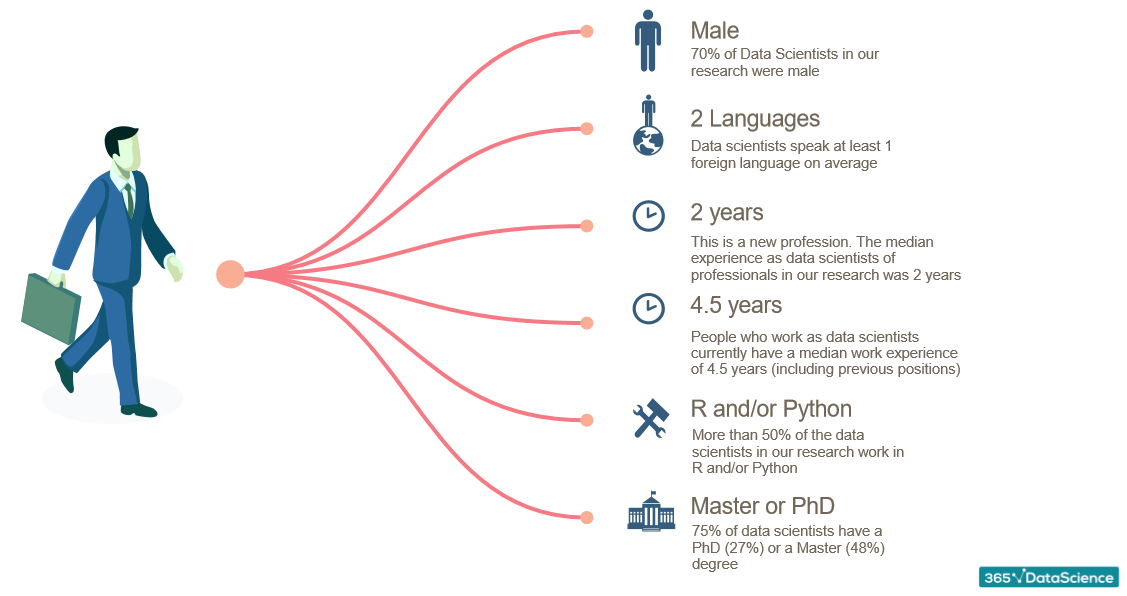 Descubre que es y que hace un Ingeniero de Datos