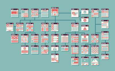 Sitemap: ¿Qué es? ¿Cómo crearlo? ¿Ventajas?