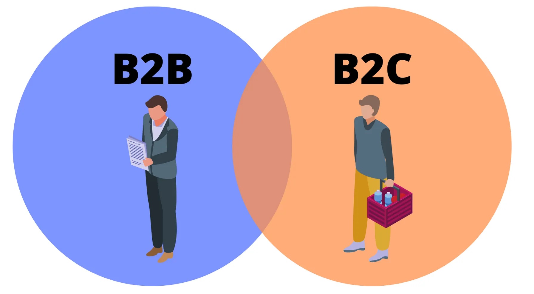 Diferencias entre el Marketing B2C y B2B