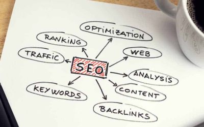 Estrategias para Mejorar tu Posicionamiento Web