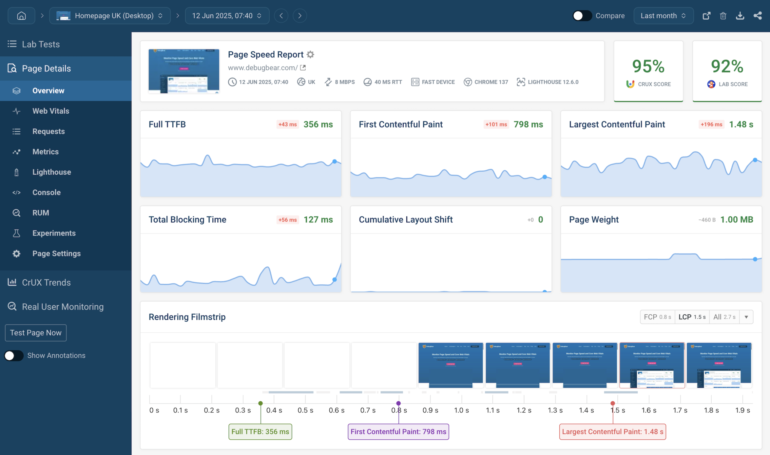 Dashboard de análisis de rendimiento web con métricas de velocidad y cascada de carga