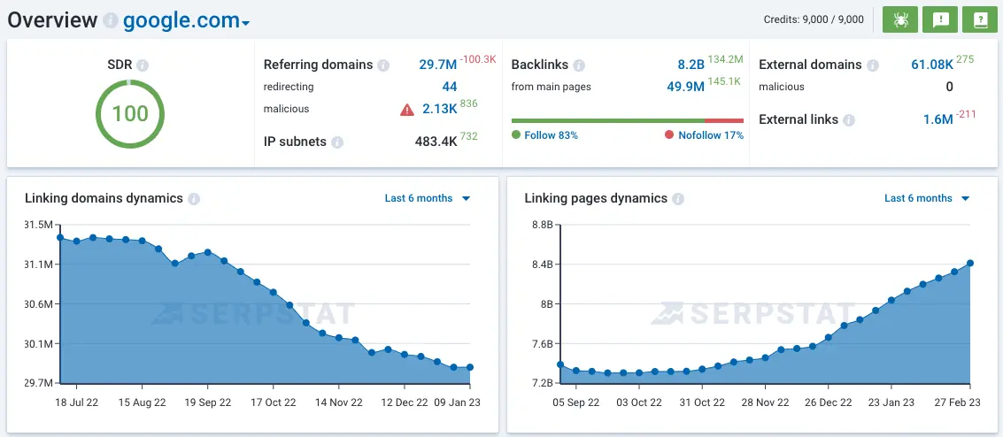 Análisis de perfil de backlinks con métricas de autoridad y relevancia geográfica en pantalla