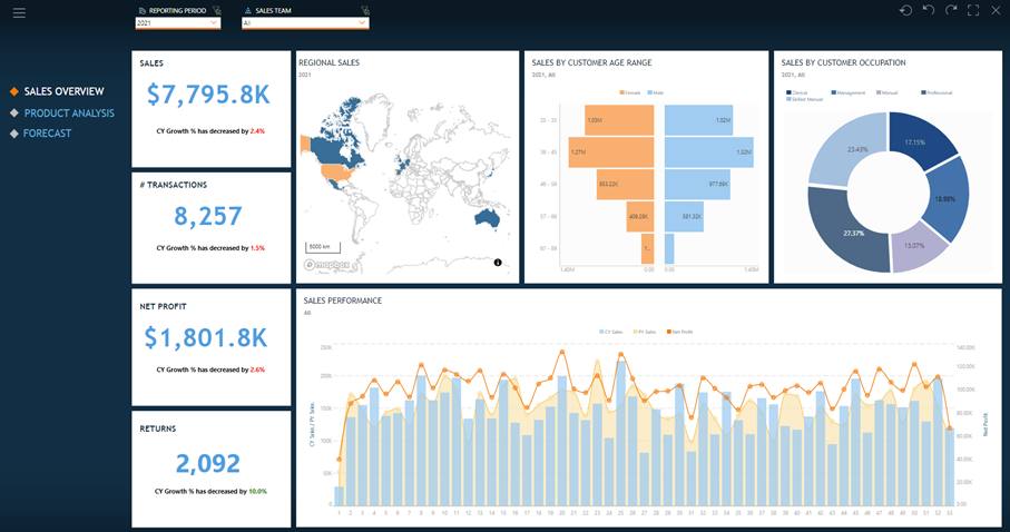 Dashboard de analítica comparando métricas de enlaces entre diferentes mercados internacionales