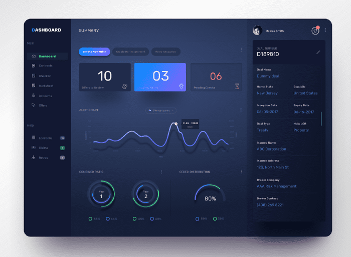 Panel de control de suite SEO completa con decenas de funciones sin utilizar
