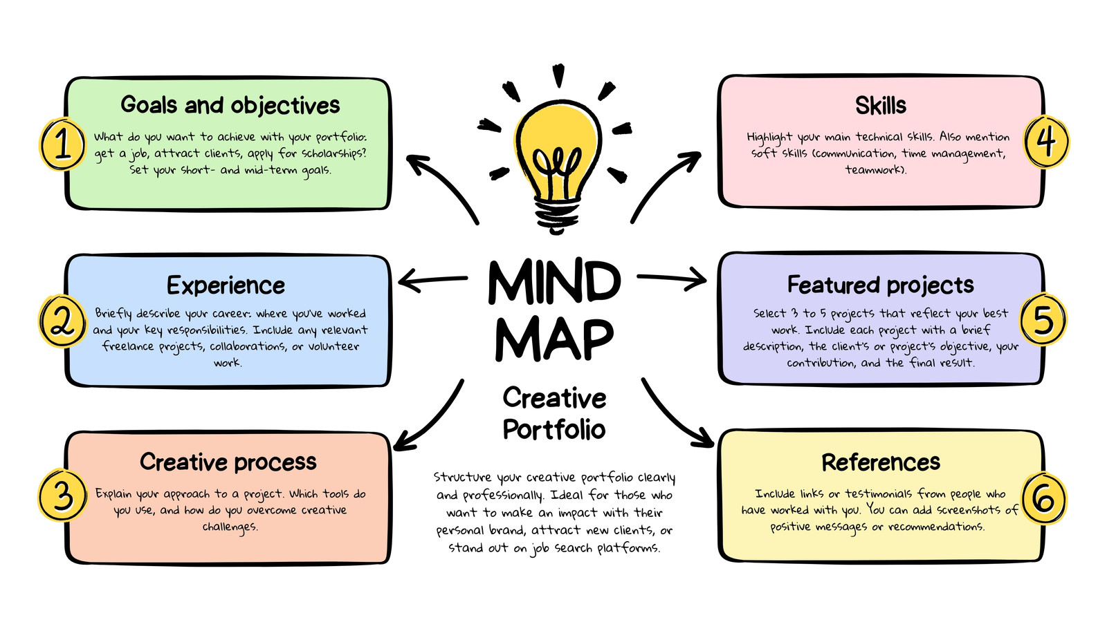 Tablero de priorización de arreglos SEO por impacto y fase de startup