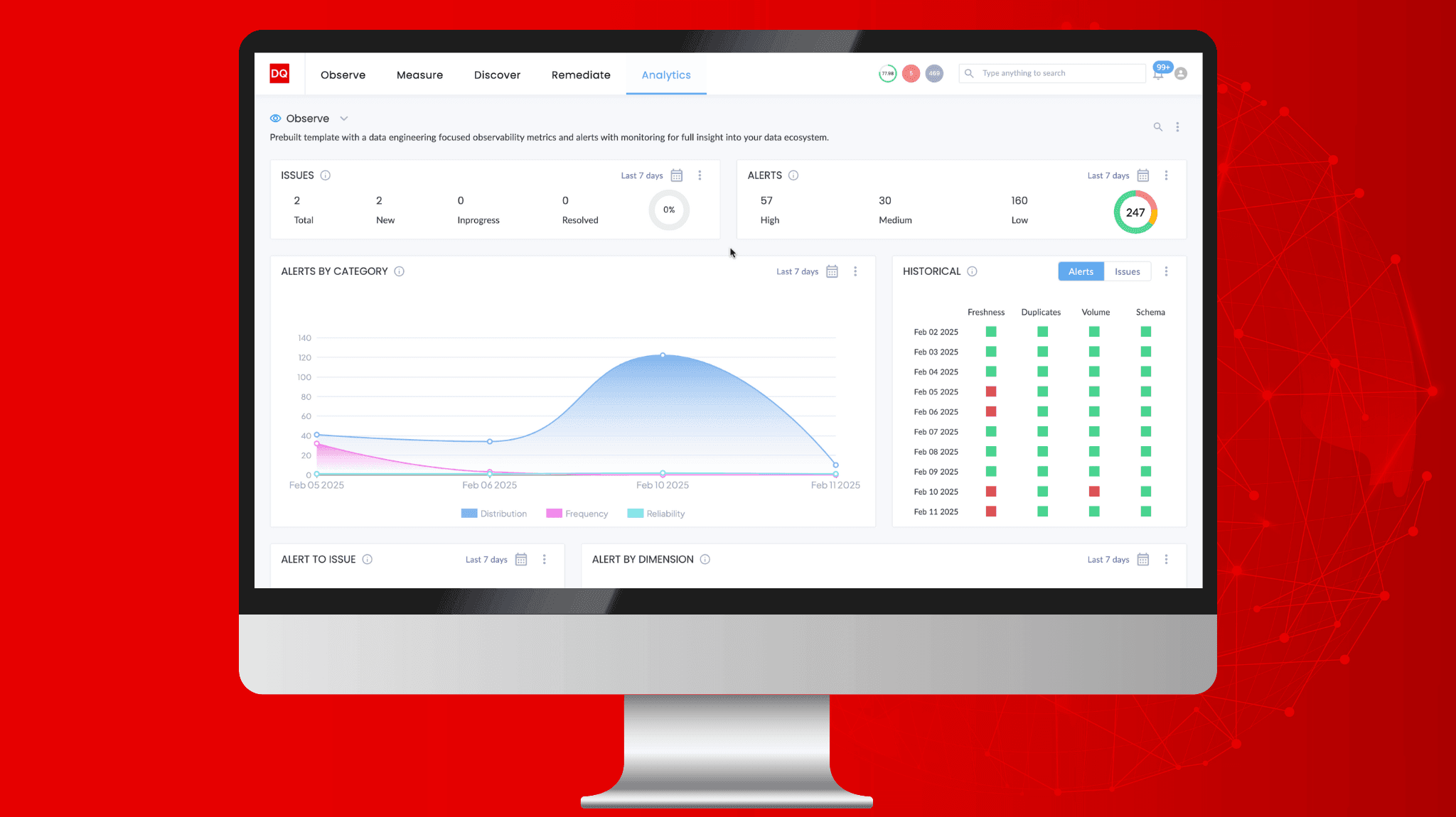 Dashboard de analítica web mostrando caída de tráfico orgánico en pantalla de ordenador