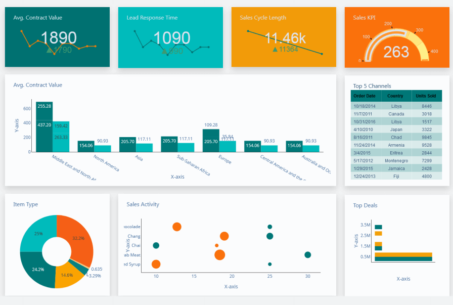Comparativa de métricas Core Web Vitals entre laboratorio y datos reales de campo