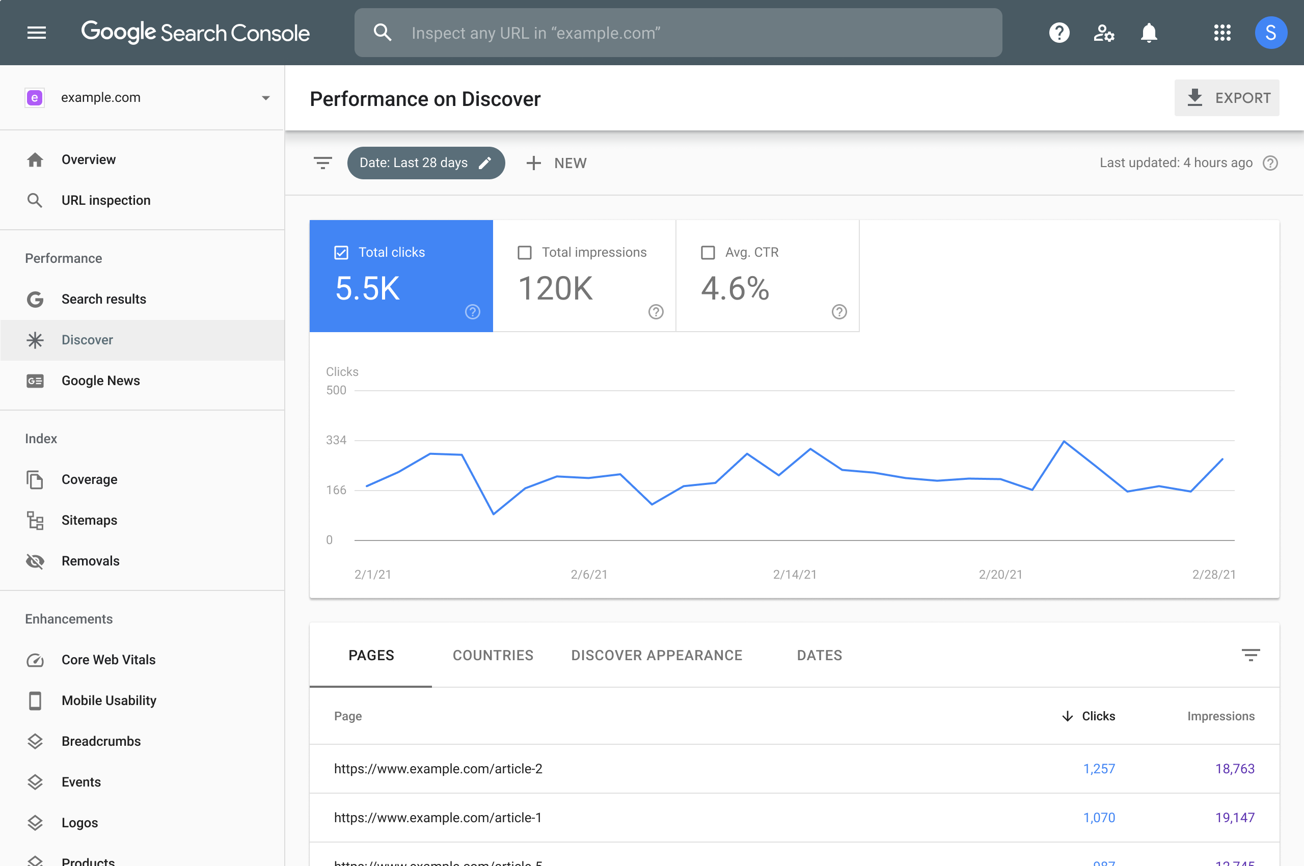 Revisión de avisos manuales en Search Console durante auditoría post-penalización