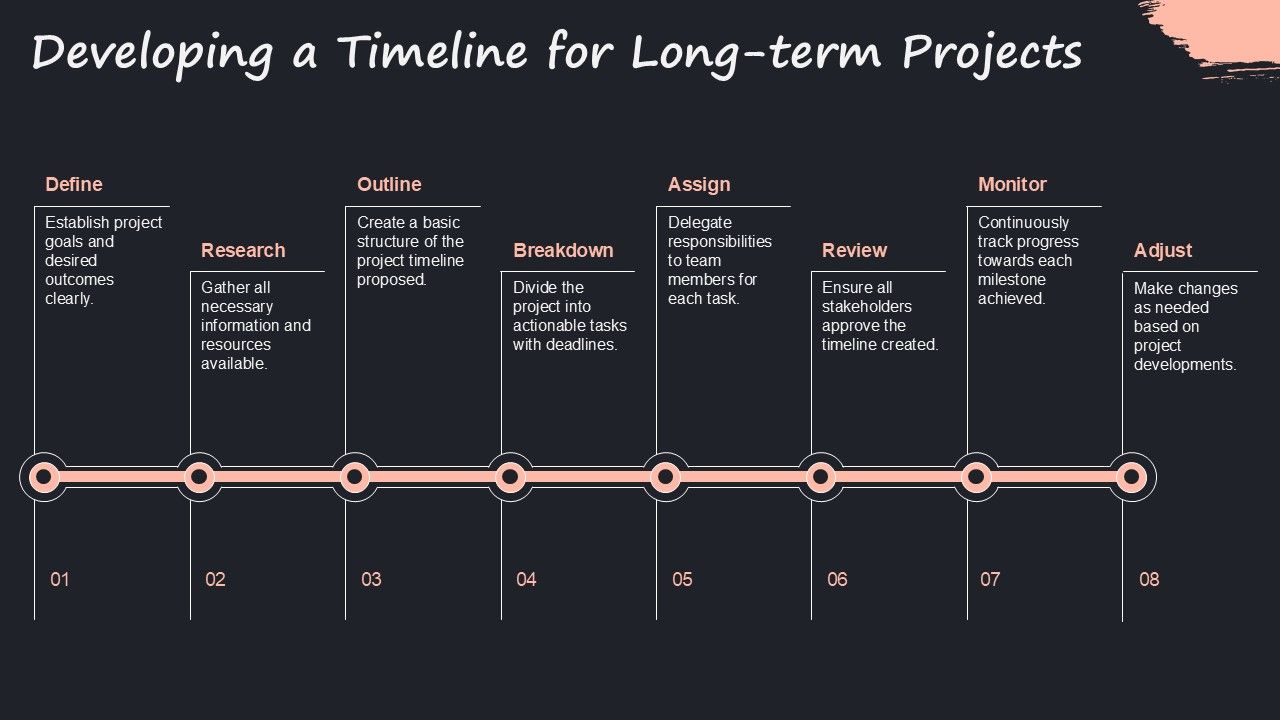 Cronograma de evolución esperada en un proyecto de optimización orgánica a doce meses