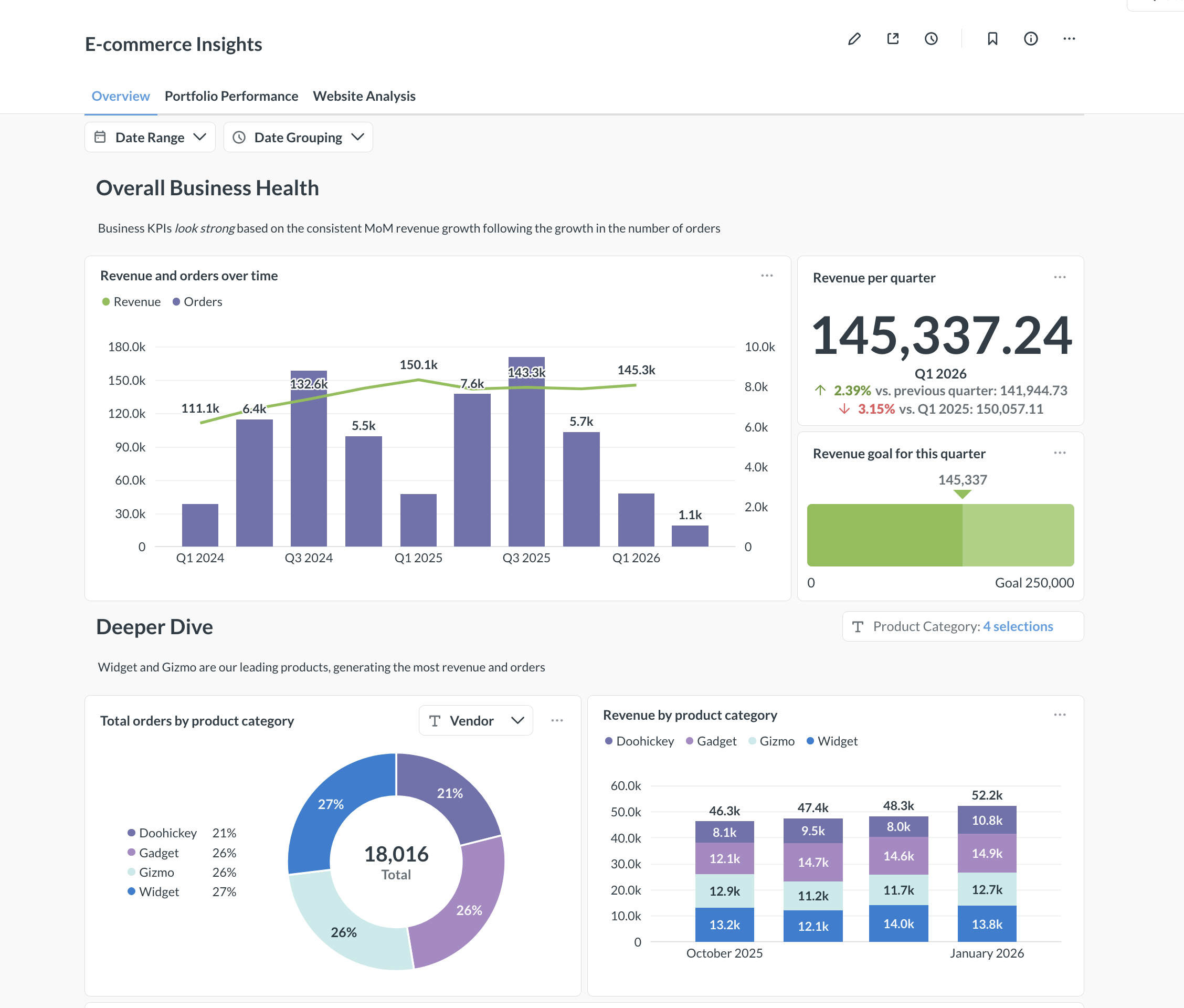 Panel de Search Console en sitio recién lanzado con métricas iniciales