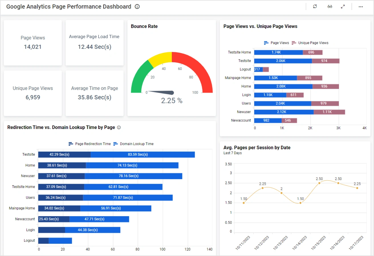 Dashboard con métricas SEO y datos analíticos en pantalla