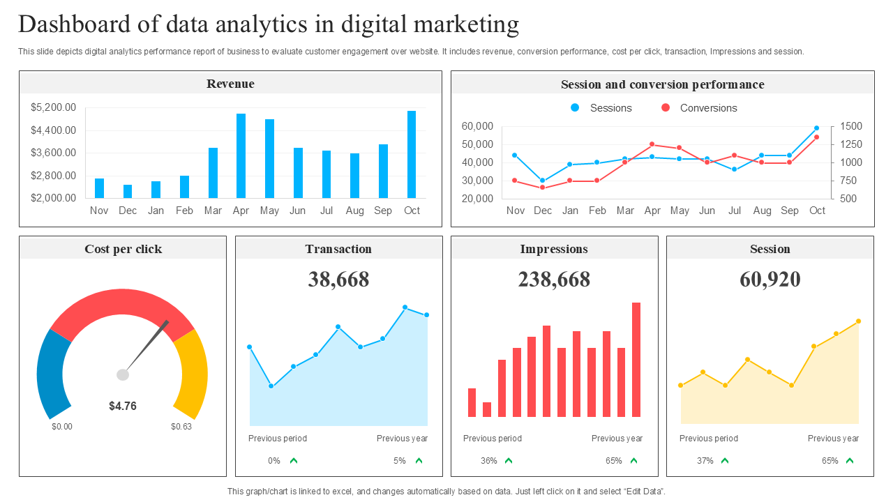 Dashboard analítico mostrando métricas SEO comparadas de tráfico orgánico