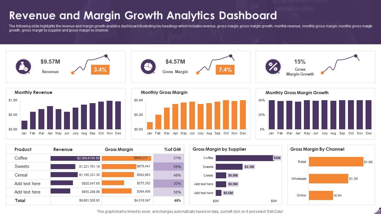 Dashboard analytics mostrando curva de crecimiento durante nueve meses de experimento