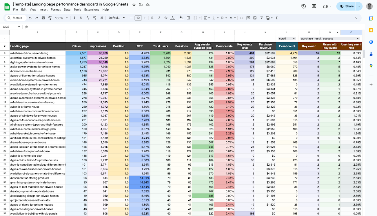 Panel de analítica SEO mostrando caída de tráfico orgánico tras actualización algorítmica