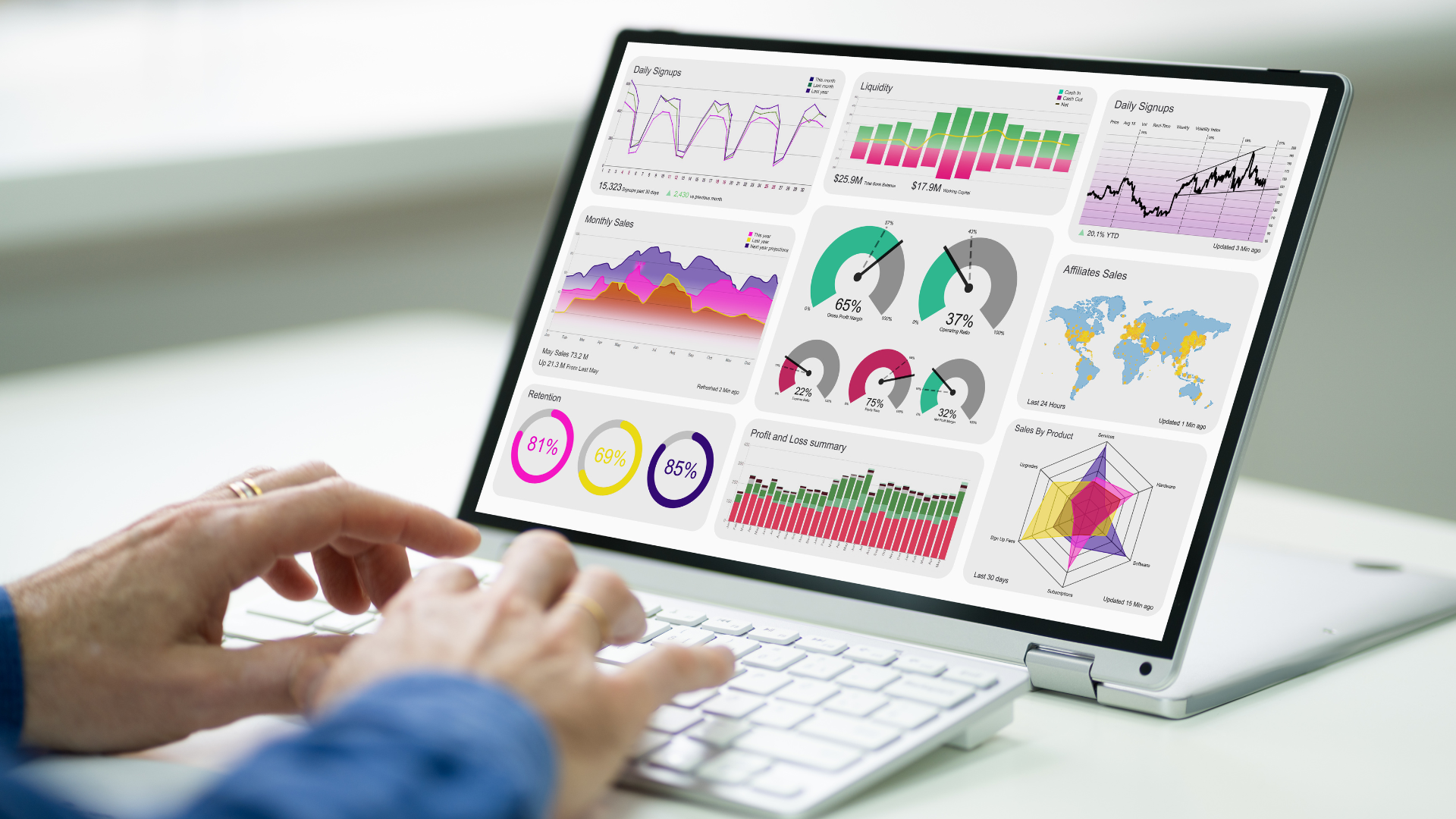 Análisis de métricas SEO y perfil de enlaces en dashboard analítico