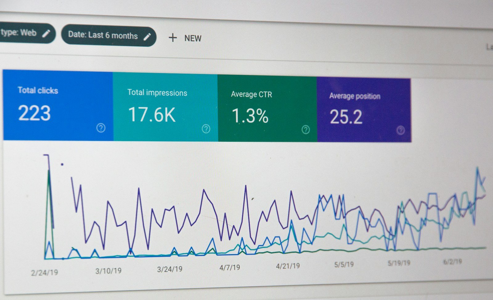 Panel de analítica web con desglose de visibilidad orgánica por países